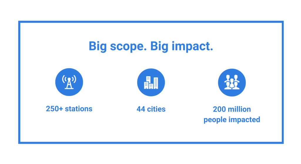 Graphic that captures the scope and impact of Audacy's rebrand: 250+ stations, 44 cities, and 200 million people impacted.