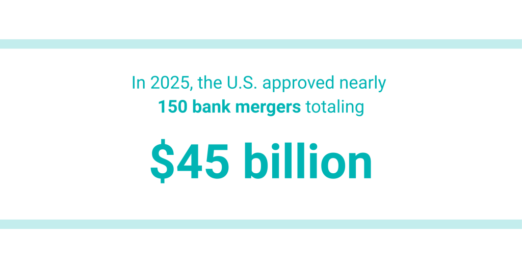 Pull quote that reads: In 2025, the U.S. approved nearly 150 bank mergers totaling $45 billion