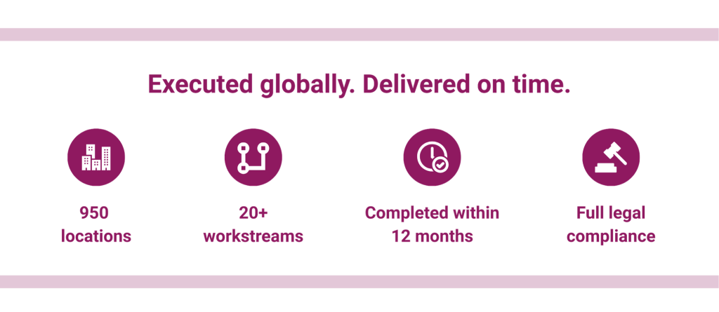Infographic with key results achieved: 950 locations rebranded across 20+ workstreams, completed within 12 months and fully compliant with legal obligations