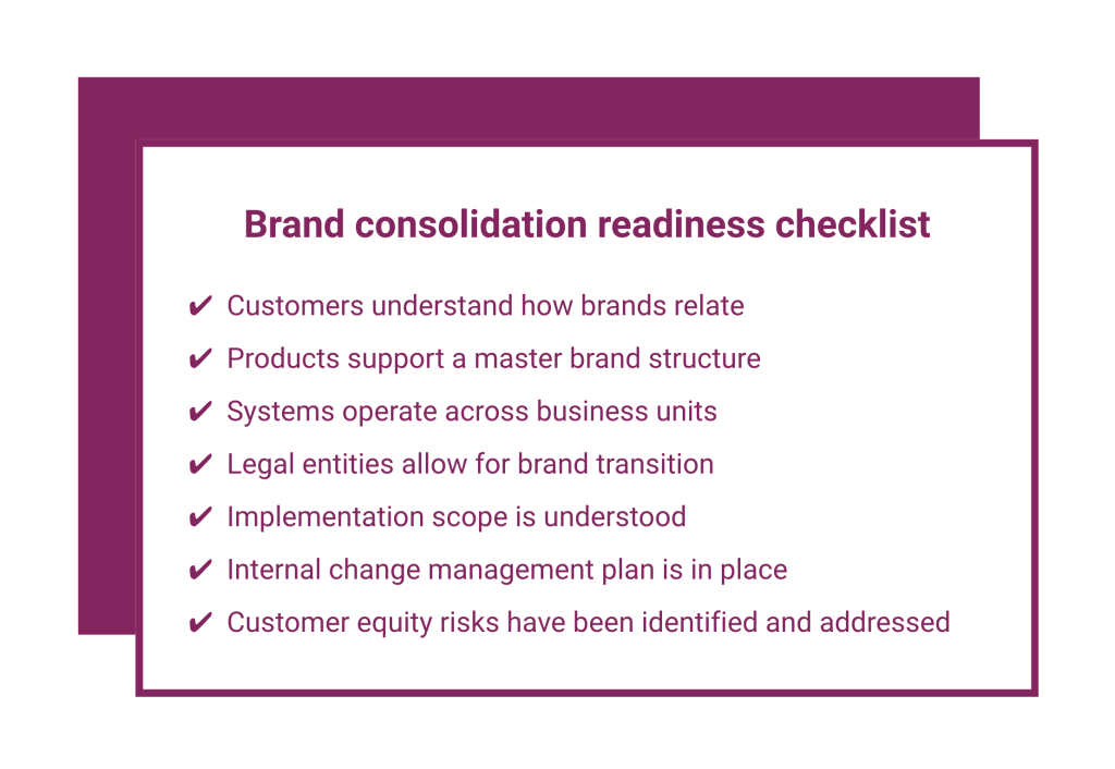 Brand consolidation readiness checklist graphic. Action items include: customers understand how brands relate, products support a master brand structure, systems operate across business units, legal entities allow for brand transition, implementation scope is understood, internal change management plan is in place, and customer equity risks have been identified and addressed.
