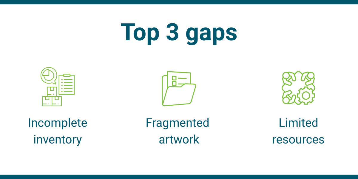 Infographic of top 3 gaps in packaging and labels rebranding identified with icons and text labels representing incomplete inventory, fragmented artwork, and limited staff resources.